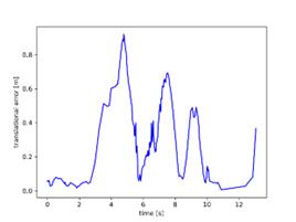 fig10