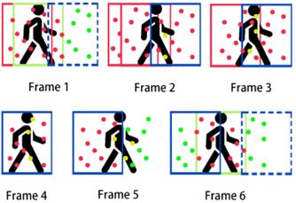 fig2