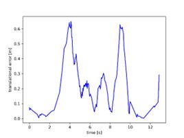 fig9
