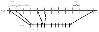 fig2