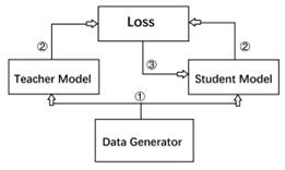fig3