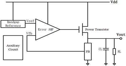 fig2