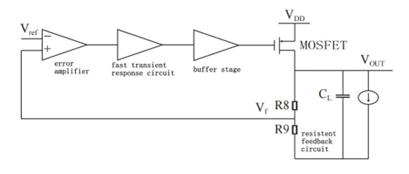 fig8