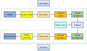 fig2