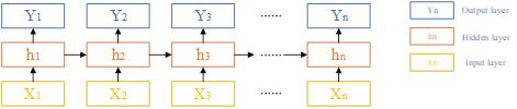 fig3