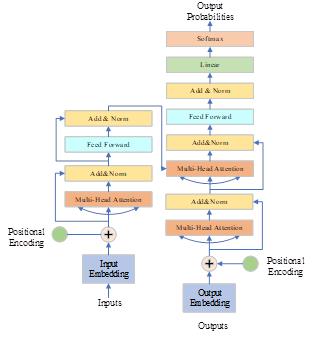 fig6
