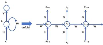 fig2