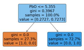 fig1