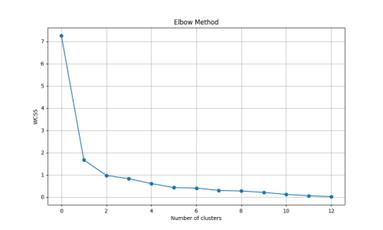fig2