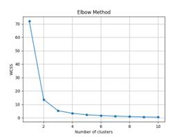 fig4