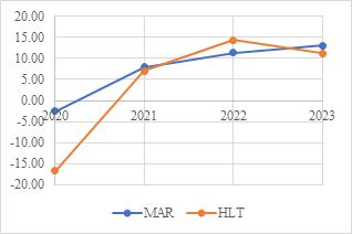 fig4