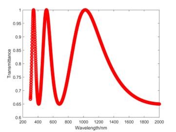 fig2