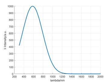 fig3