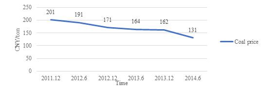 fig1