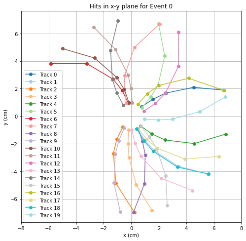 figure 11
